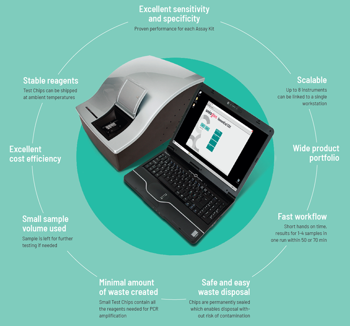 Key benefits of the GenomEra® CDX System